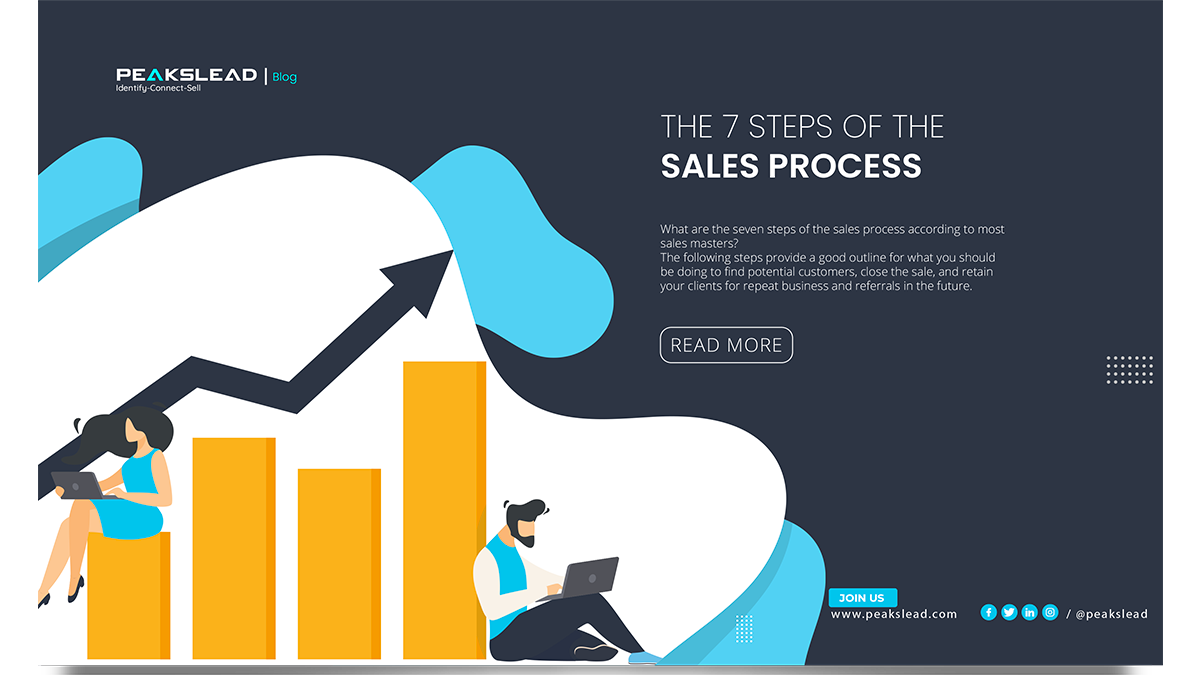 Sales steps. Sales processing